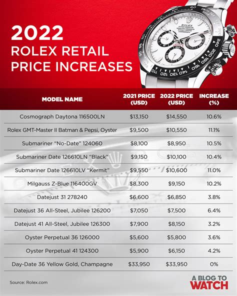 price trend rolex|what do rolex watches cost.